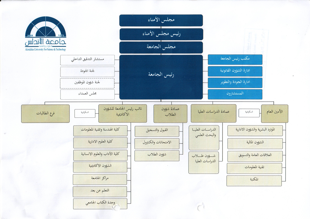 http://andalusuniv.net/AUSTNEW/DFSB/../../userimages/pages/9kghx9684z7.png